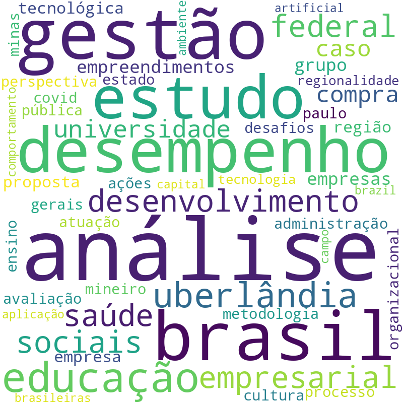 Nuvem de termos dos títulos das publicações