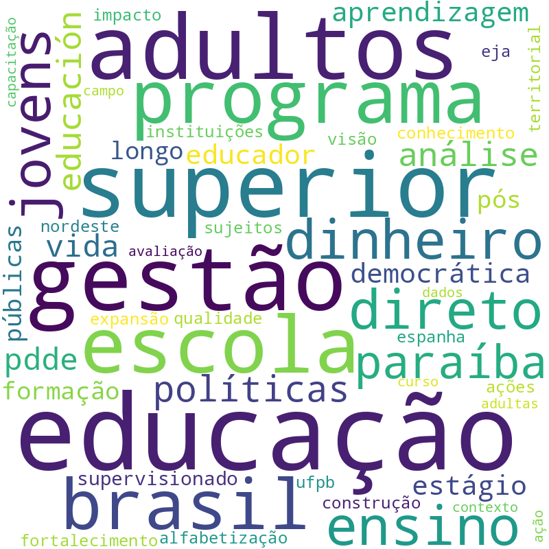 Nuvem de termos dos títulos das publicações