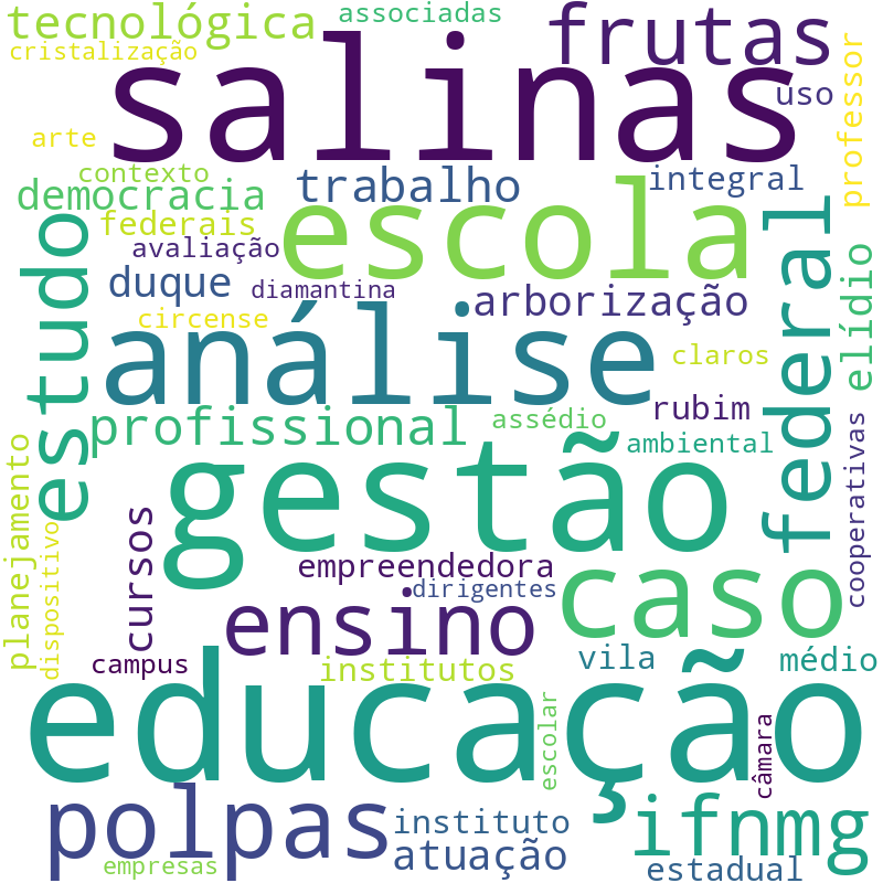 Nuvem de termos dos títulos das publicações