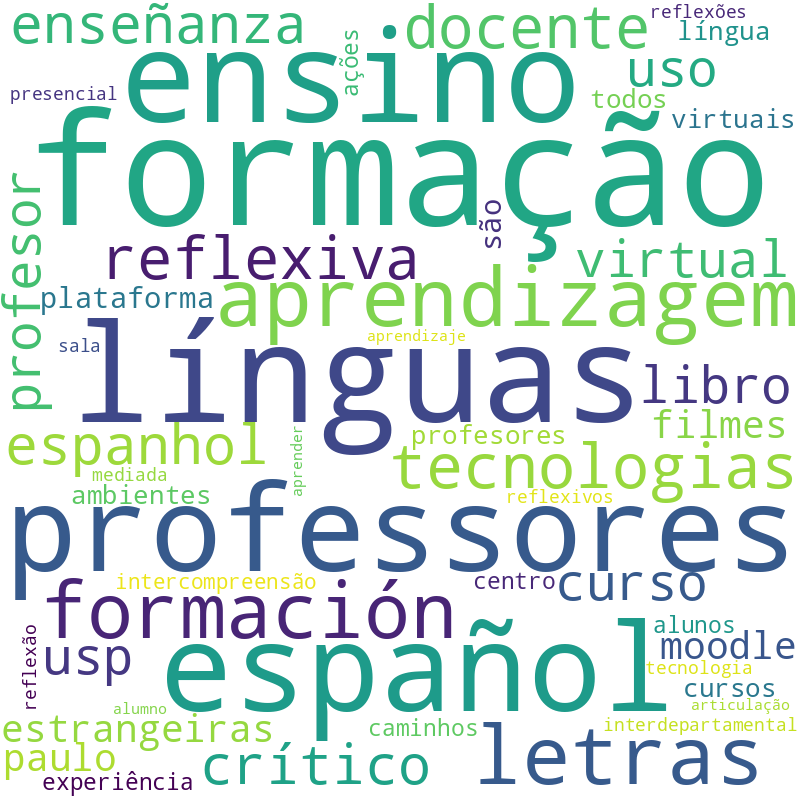 Nuvem de termos dos títulos das publicações