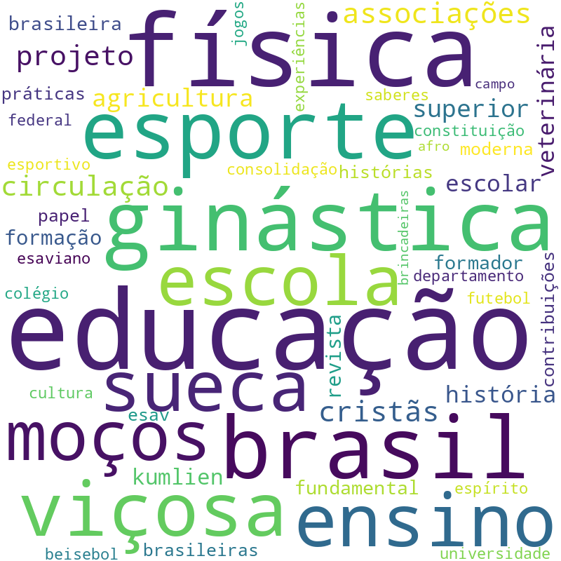 Nuvem de termos dos títulos das publicações