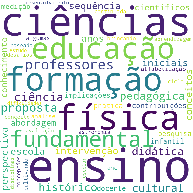 Nuvem de termos dos títulos das publicações