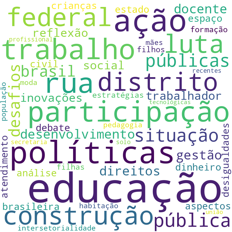Nuvem de termos dos títulos das publicações