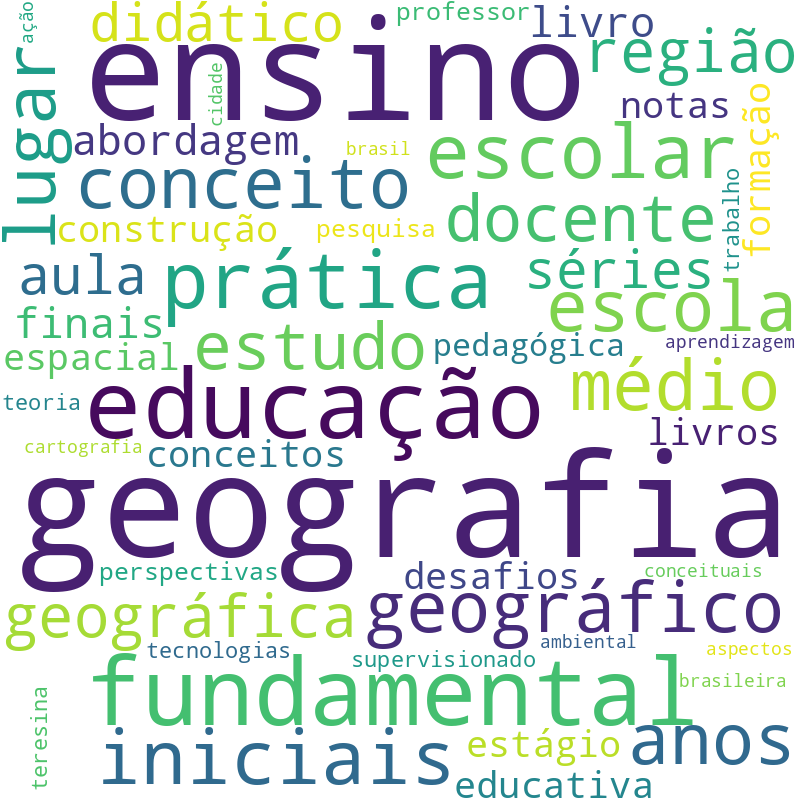Nuvem de termos dos títulos das publicações