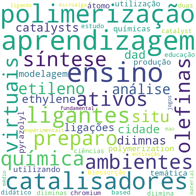 Nuvem de termos dos títulos das publicações