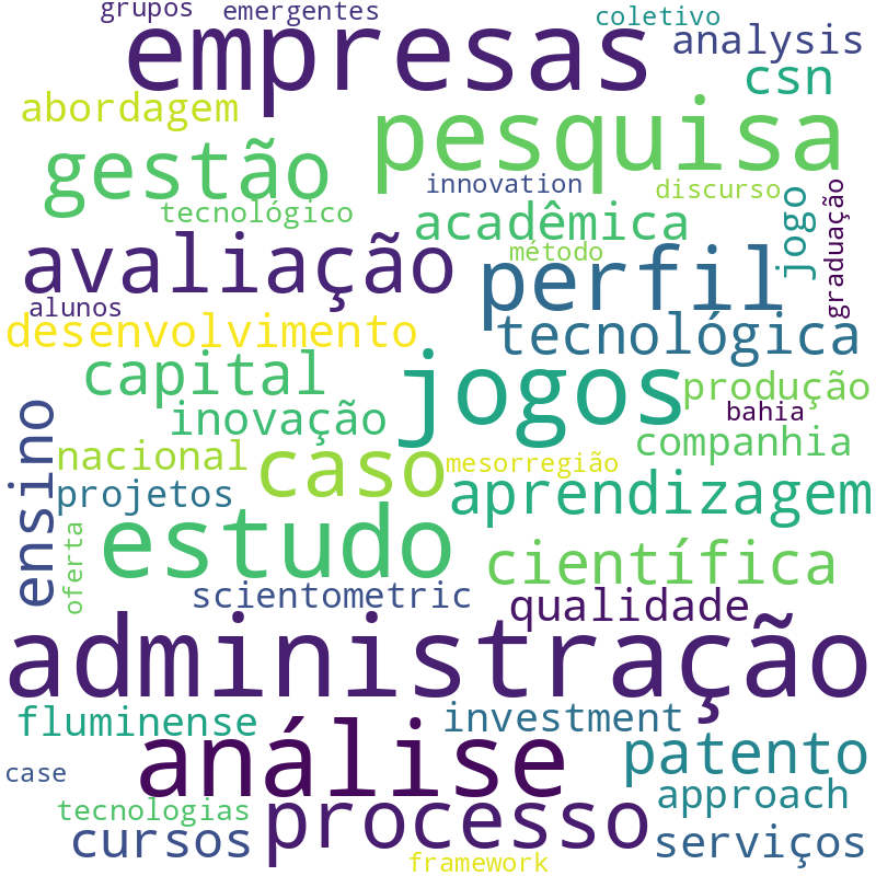 Nuvem de termos dos títulos das publicações