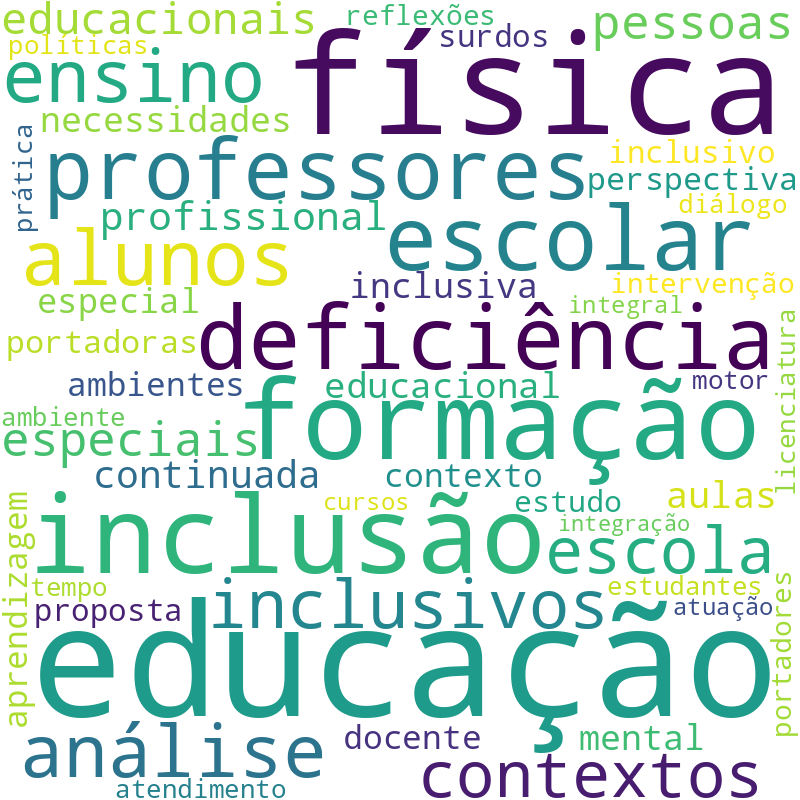 Nuvem de termos dos títulos das publicações