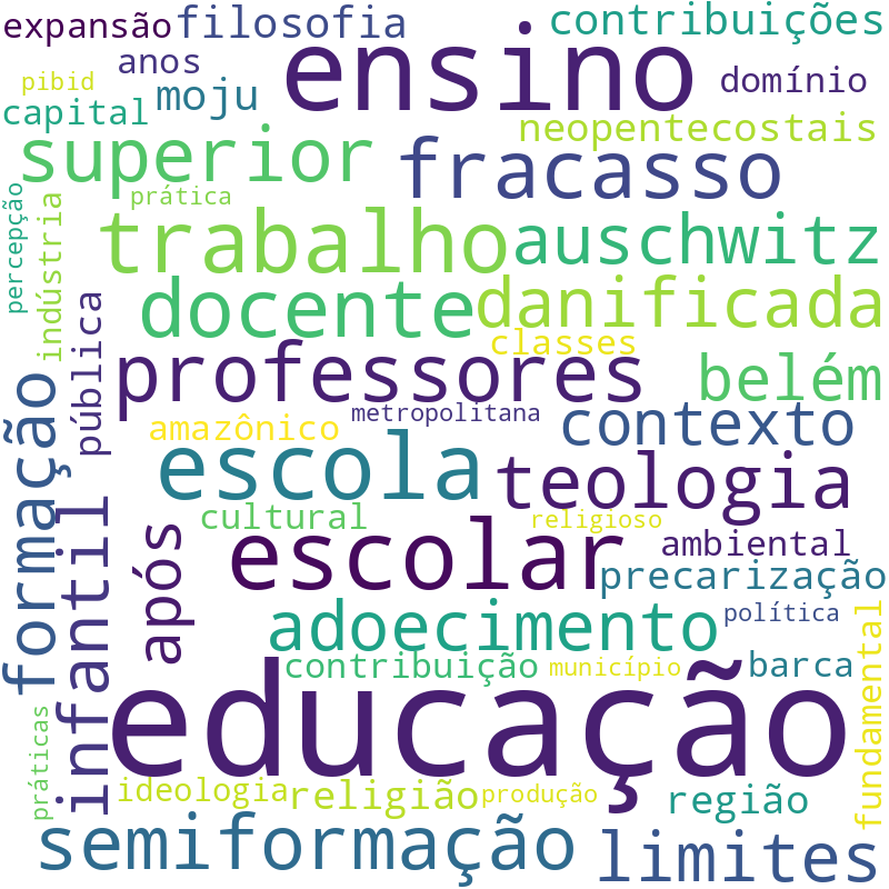 Nuvem de termos dos títulos das publicações