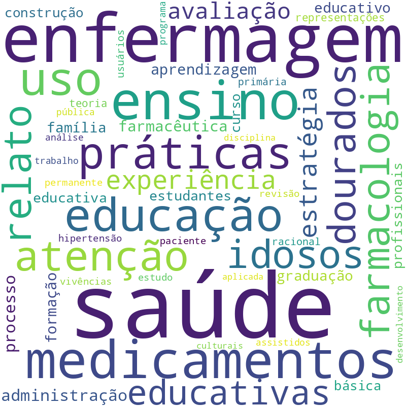 Nuvem de termos dos títulos das publicações