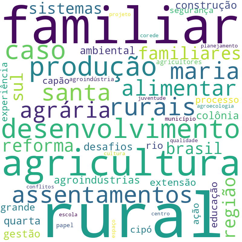 Nuvem de termos dos títulos das publicações