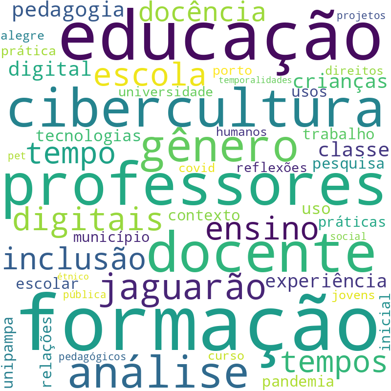 Nuvem de termos dos títulos das publicações