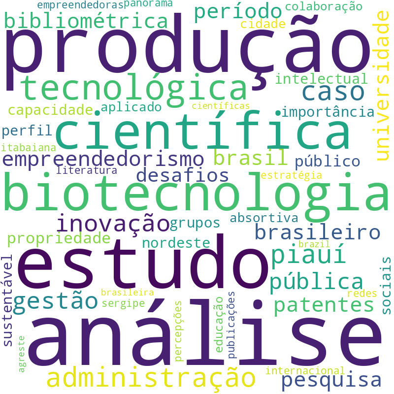 Nuvem de termos dos títulos das publicações