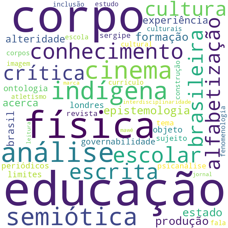 Nuvem de termos dos títulos das publicações