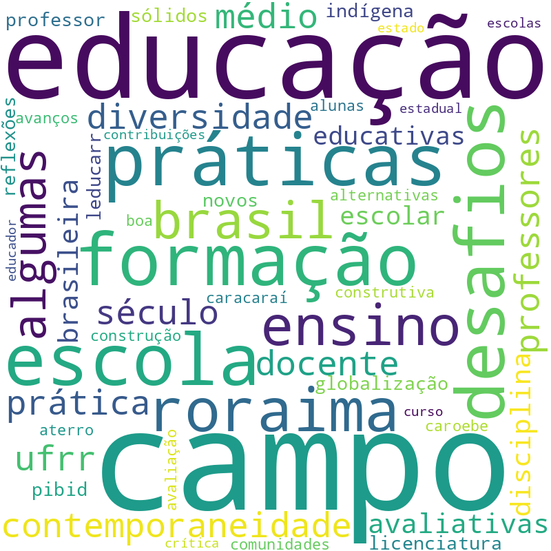 Nuvem de termos dos títulos das publicações