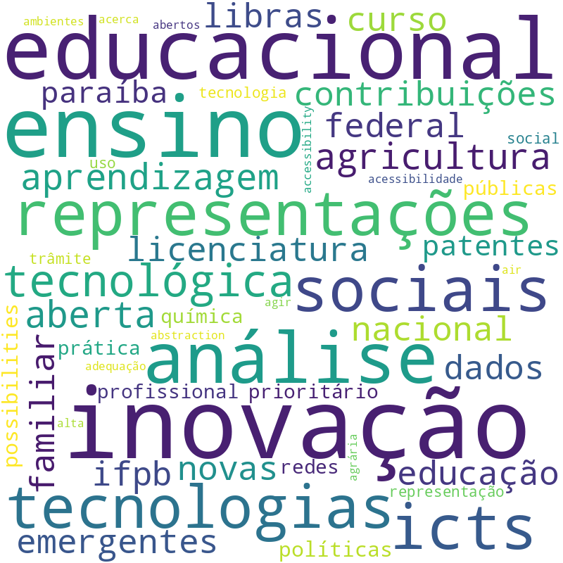 Nuvem de termos dos títulos das publicações