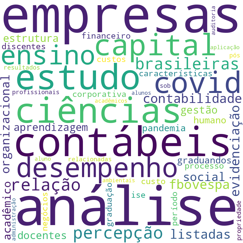 Nuvem de termos dos títulos das publicações