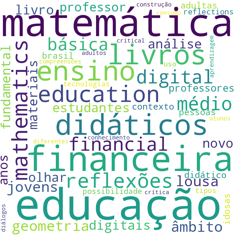 Nuvem de termos dos títulos das publicações