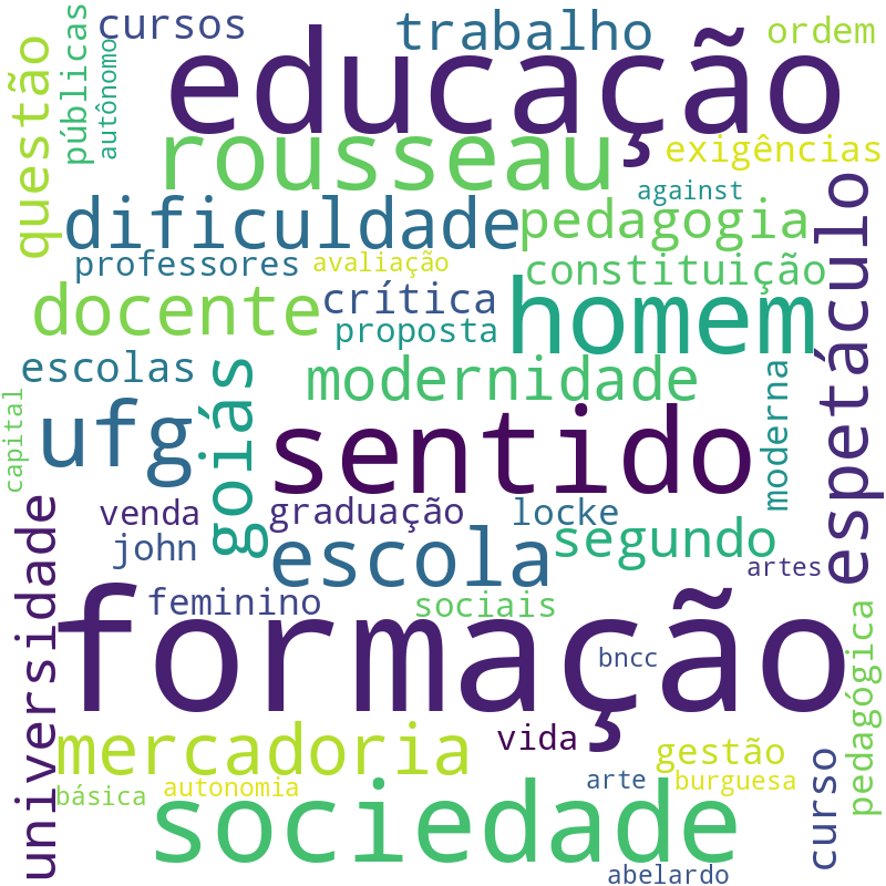 Nuvem de termos dos títulos das publicações