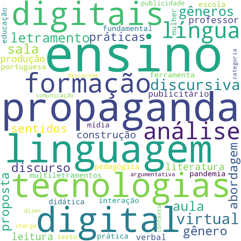 Nuvem de termos dos títulos das publicações