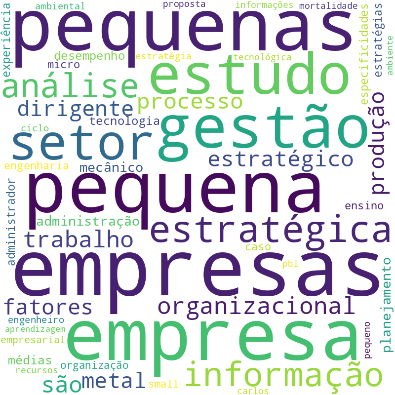 Nuvem de termos dos títulos das publicações