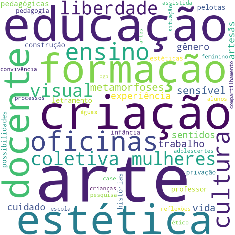 Nuvem de termos dos títulos das publicações