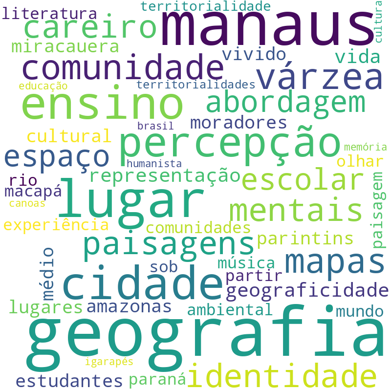 Nuvem de termos dos títulos das publicações