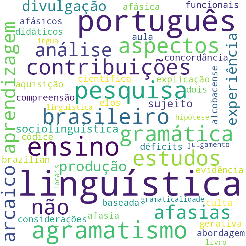 Nuvem de termos dos títulos das publicações