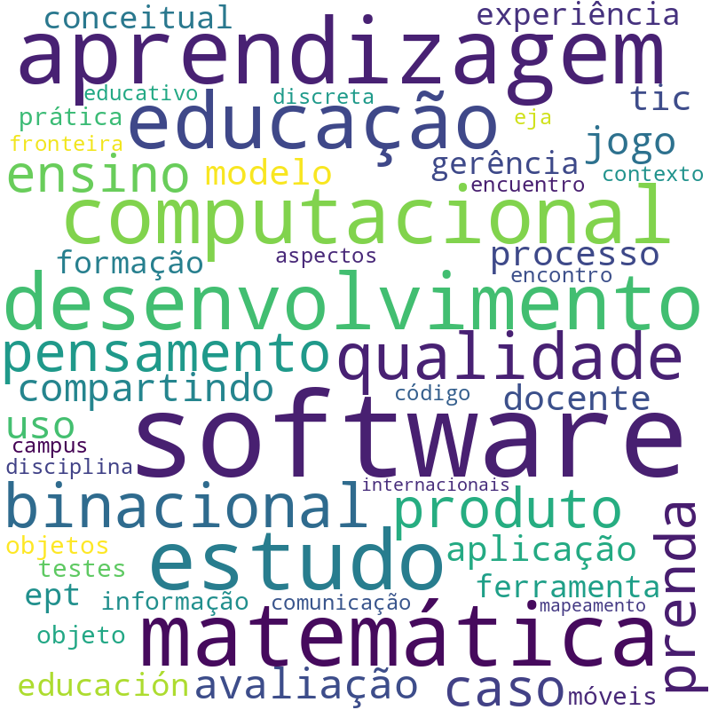 Nuvem de termos dos títulos das publicações