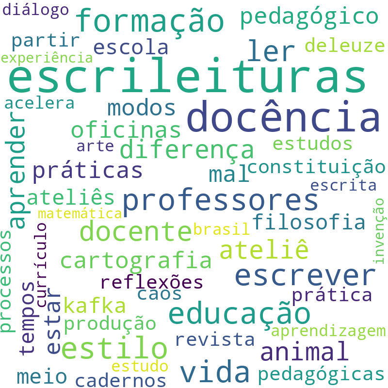 Nuvem de termos dos títulos das publicações