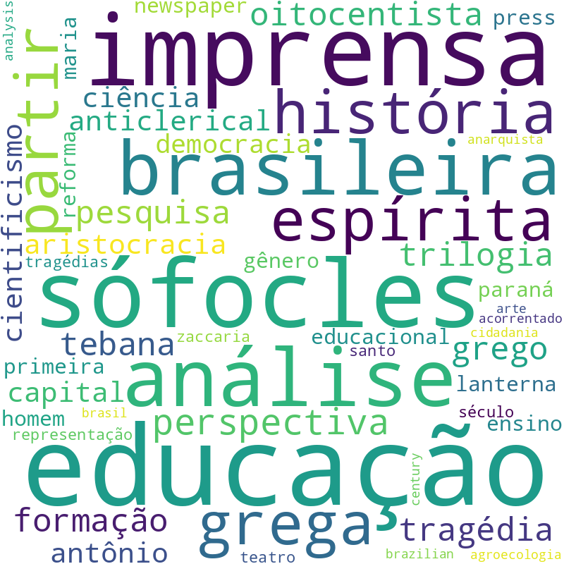 Nuvem de termos dos títulos das publicações