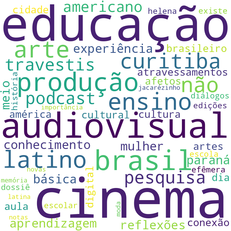 Nuvem de termos dos títulos das publicações
