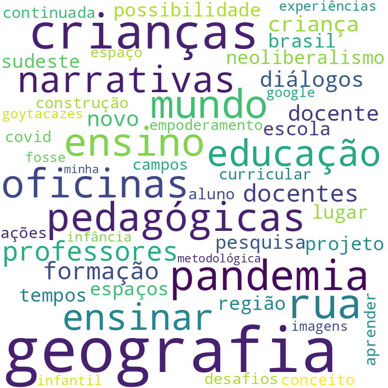 Nuvem de termos dos títulos das publicações