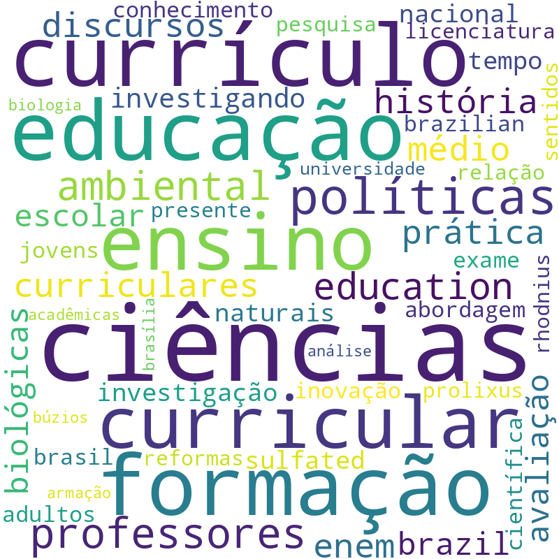Nuvem de termos dos títulos das publicações