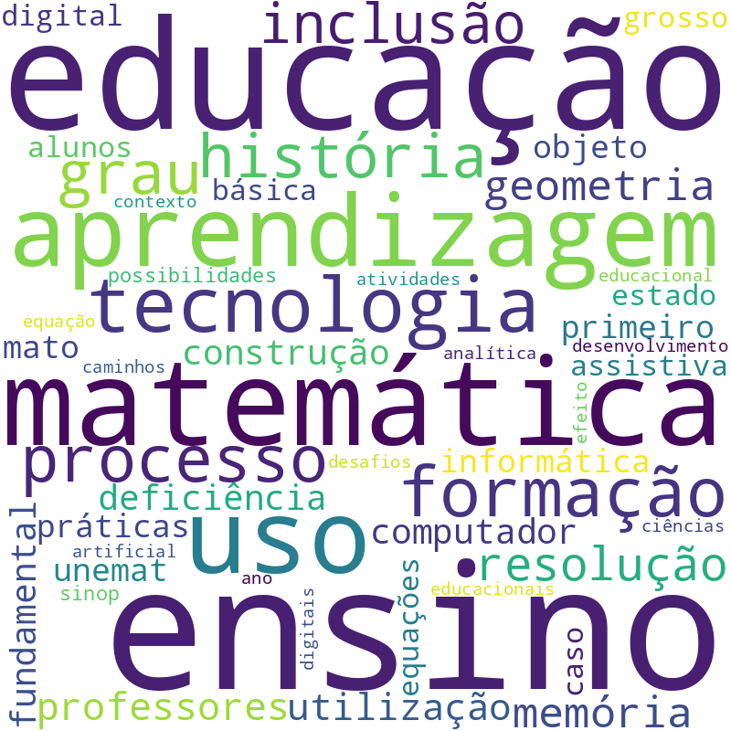 Nuvem de termos dos títulos das publicações