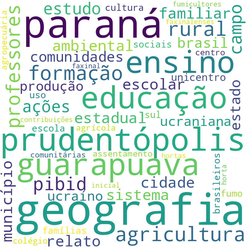 Nuvem de termos dos títulos das publicações