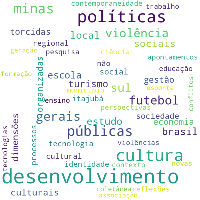 Nuvem de termos dos títulos das publicações