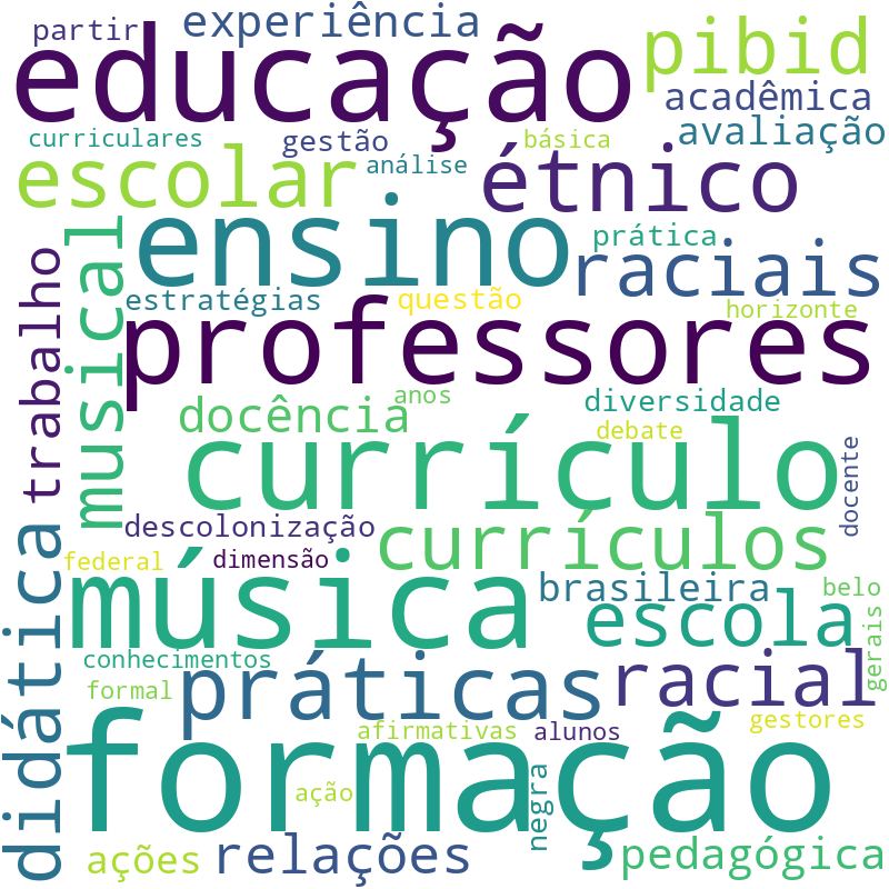 Nuvem de termos dos títulos das publicações