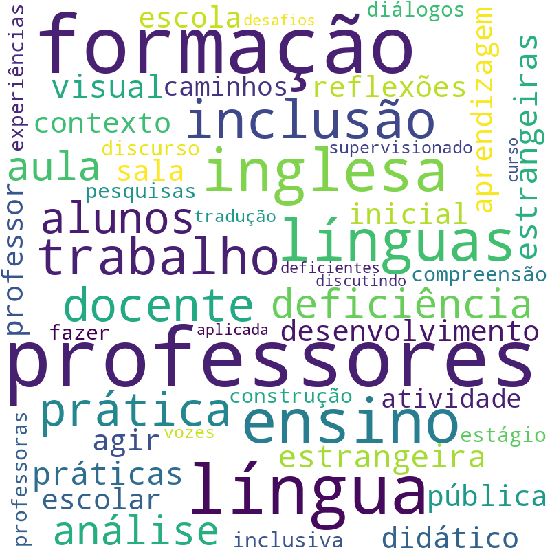 Nuvem de termos dos títulos das publicações