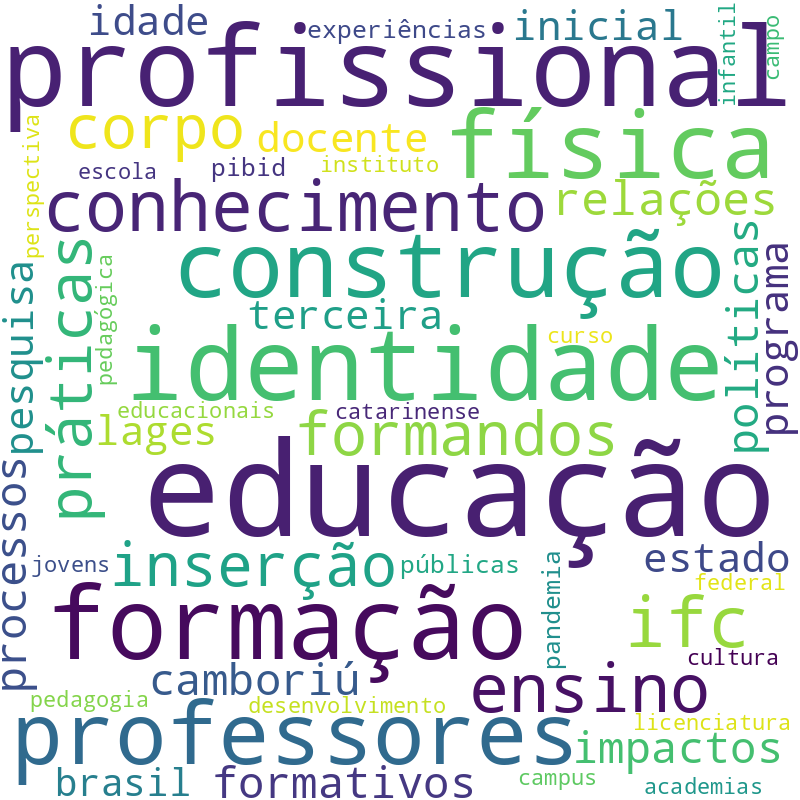 Nuvem de termos dos títulos das publicações