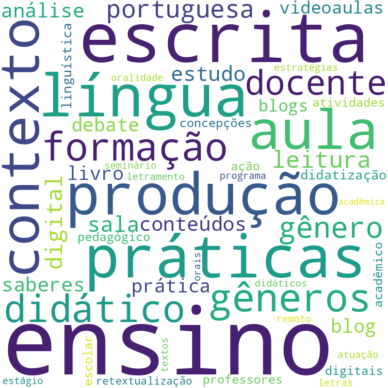 Nuvem de termos dos títulos das publicações
