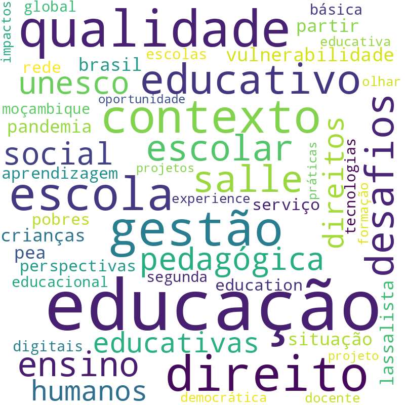 Nuvem de termos dos títulos das publicações