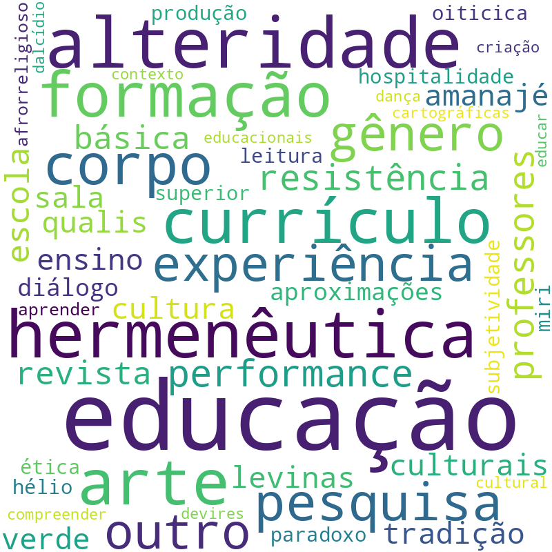 Nuvem de termos dos títulos das publicações