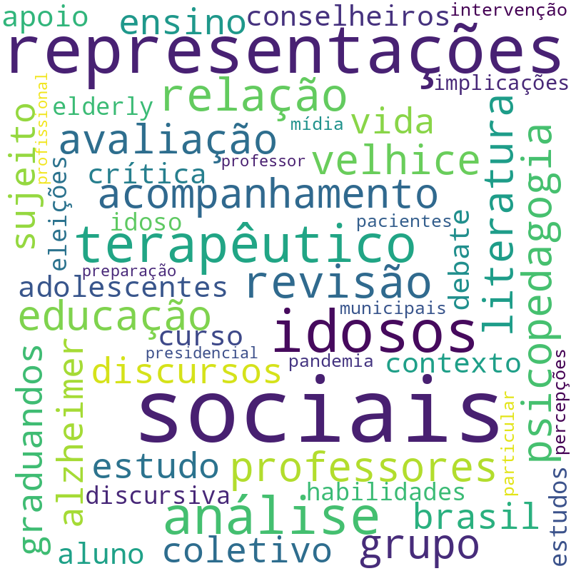 Nuvem de termos dos títulos das publicações