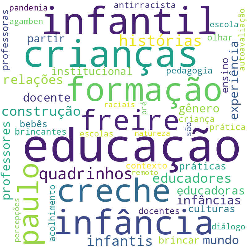 Nuvem de termos dos títulos das publicações