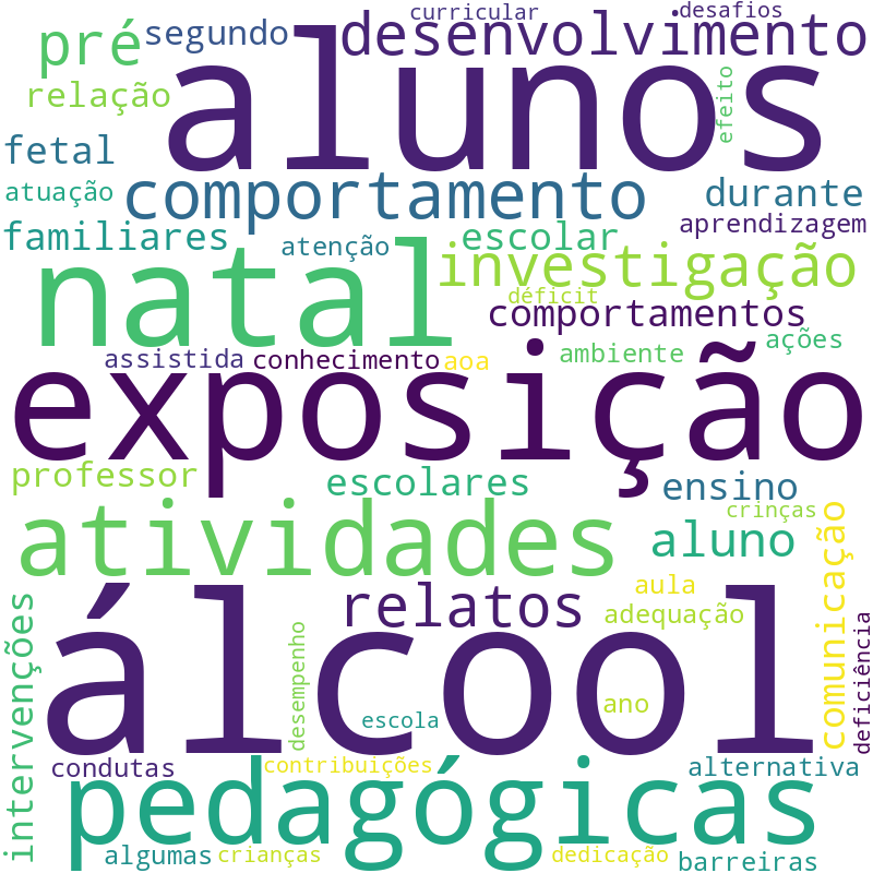 Nuvem de termos dos títulos das publicações