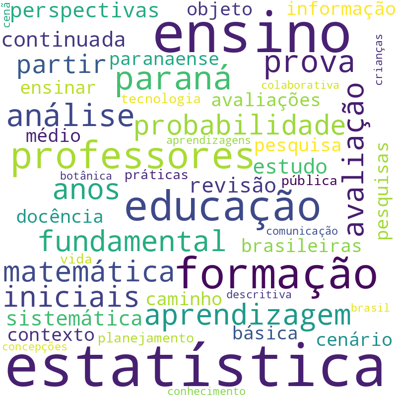 Nuvem de termos dos títulos das publicações