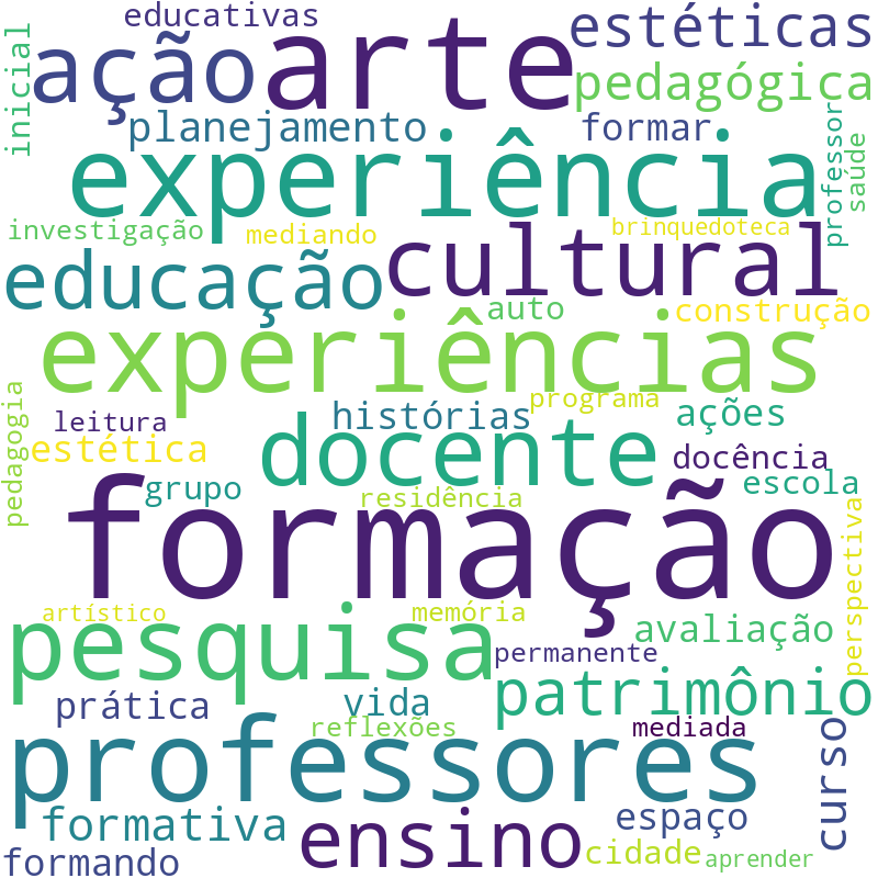 Nuvem de termos dos títulos das publicações