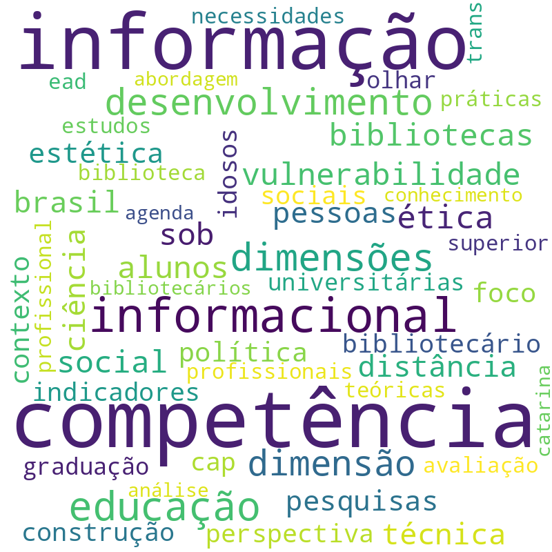 Nuvem de termos dos títulos das publicações
