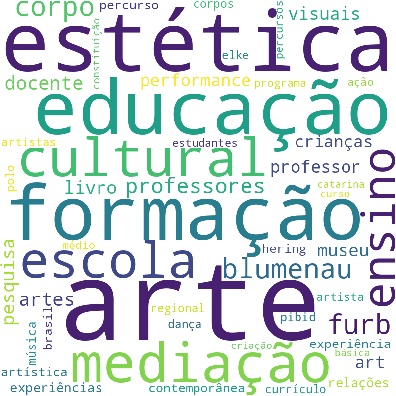 Nuvem de termos dos títulos das publicações