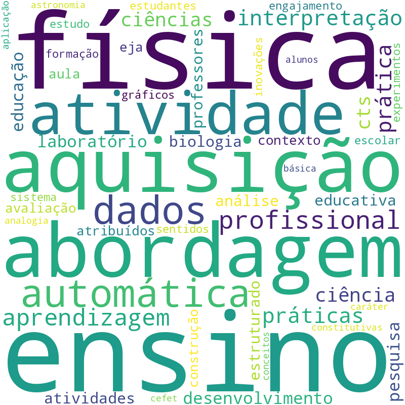 Nuvem de termos dos títulos das publicações